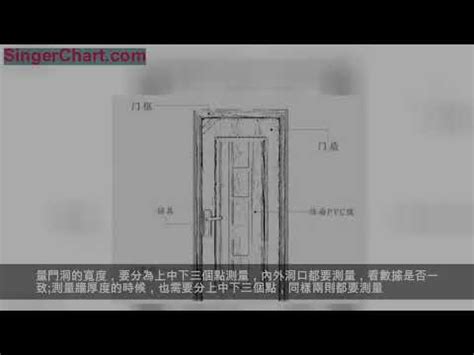 一般門高|【門 規格】房屋改造必看！門的規格與設計指南 – 鄧廣會師傅